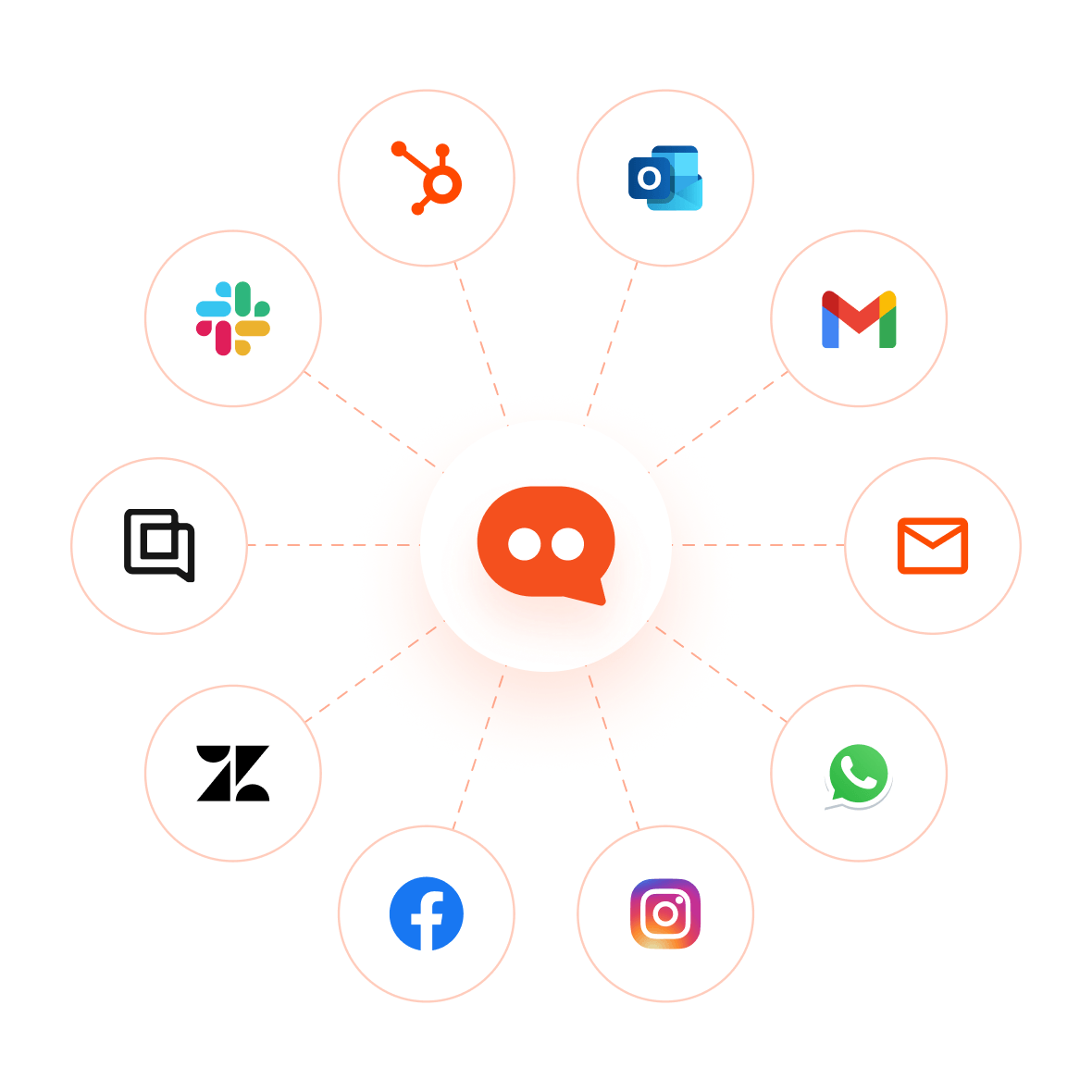 ELX Chatbot Native Integrations