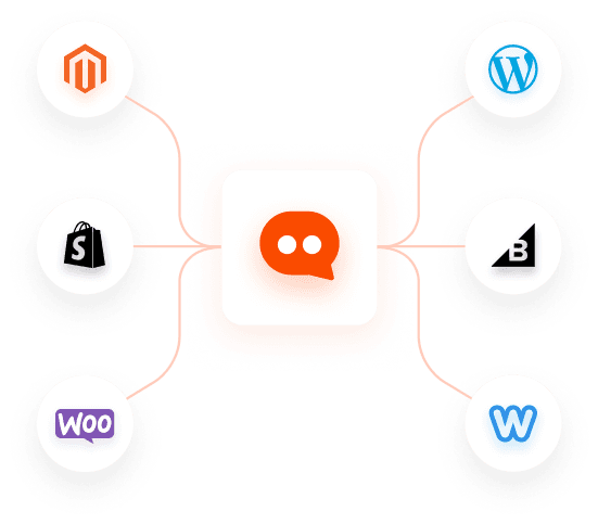 Elx Chatbot- Seamless Integration