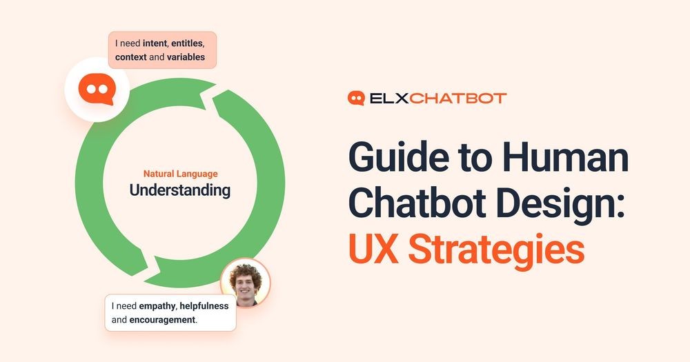 An infographic from ELXCHATBOT, "Guide to Human Chatbot Design: UX Strategies," features a Natural Language Understanding (NLU) cycle,  demonstrating the dual design requirements for effective human and chatbot interaction.