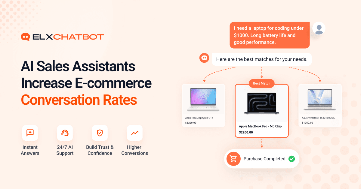 How AI Sales Assistants Increase Ecommerce Conversion Rates in 2026