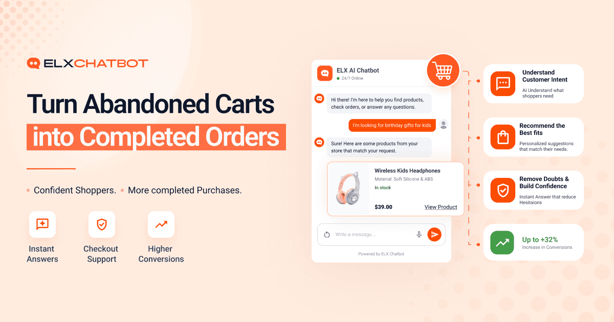 AI chatbot helping reduce cart abandonment in ecommerce by providing instant customer support, personalized product recommendations, checkout assistance, and AI-powered sales conversations that increase conversions