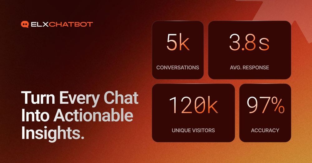 An ELXCHATBOT infographic showcasing key performance metrics: 5k conversations, 3.8s average response, 120k unique visitors, and 97% accuracy, illustrating "Turn Every Chat Into Actionable Insights."