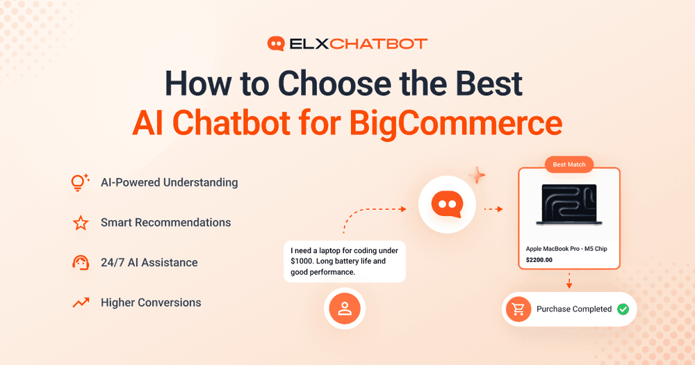Illustration showing how an AI chatbot for BigCommerce provides personalized product recommendations, 24/7 customer support, AI-powered shopping assistance, and higher ecommerce conversions.