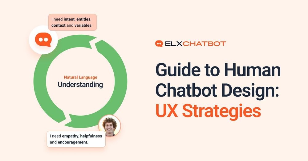 An infographic from ELXCHATBOT, "Guide to Human Chatbot Design: UX Strategies," features a Natural Language Understanding (NLU) cycle, demonstrating the dual design requirements for effective human and chatbot interaction.