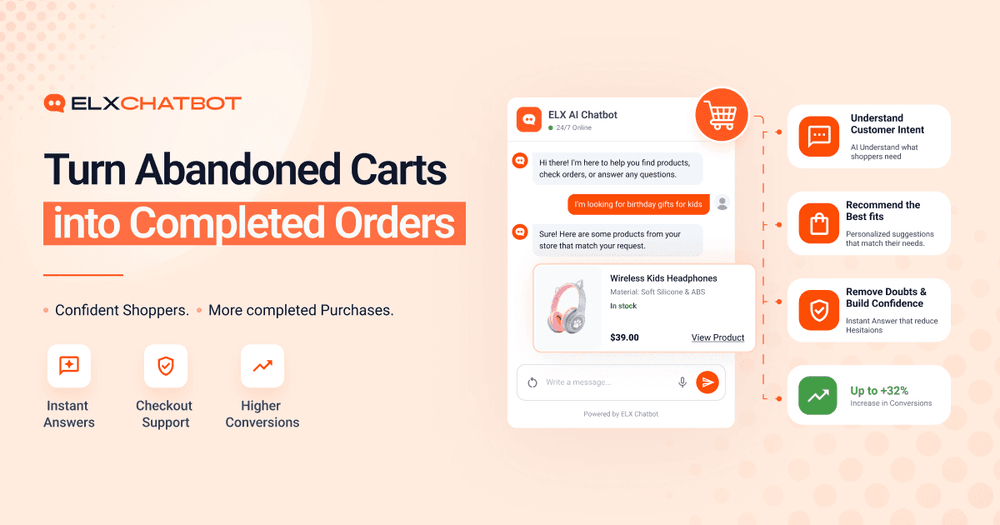 AI chatbot helping reduce cart abandonment in ecommerce by providing instant customer support, personalized product recommendations, checkout assistance, and AI-powered sales conversations that increase conversions
